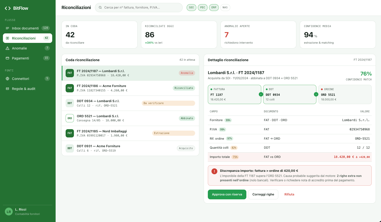 Riconciliazione 3-way di BitFLOW che abbina automaticamente fattura, DDT e ordine