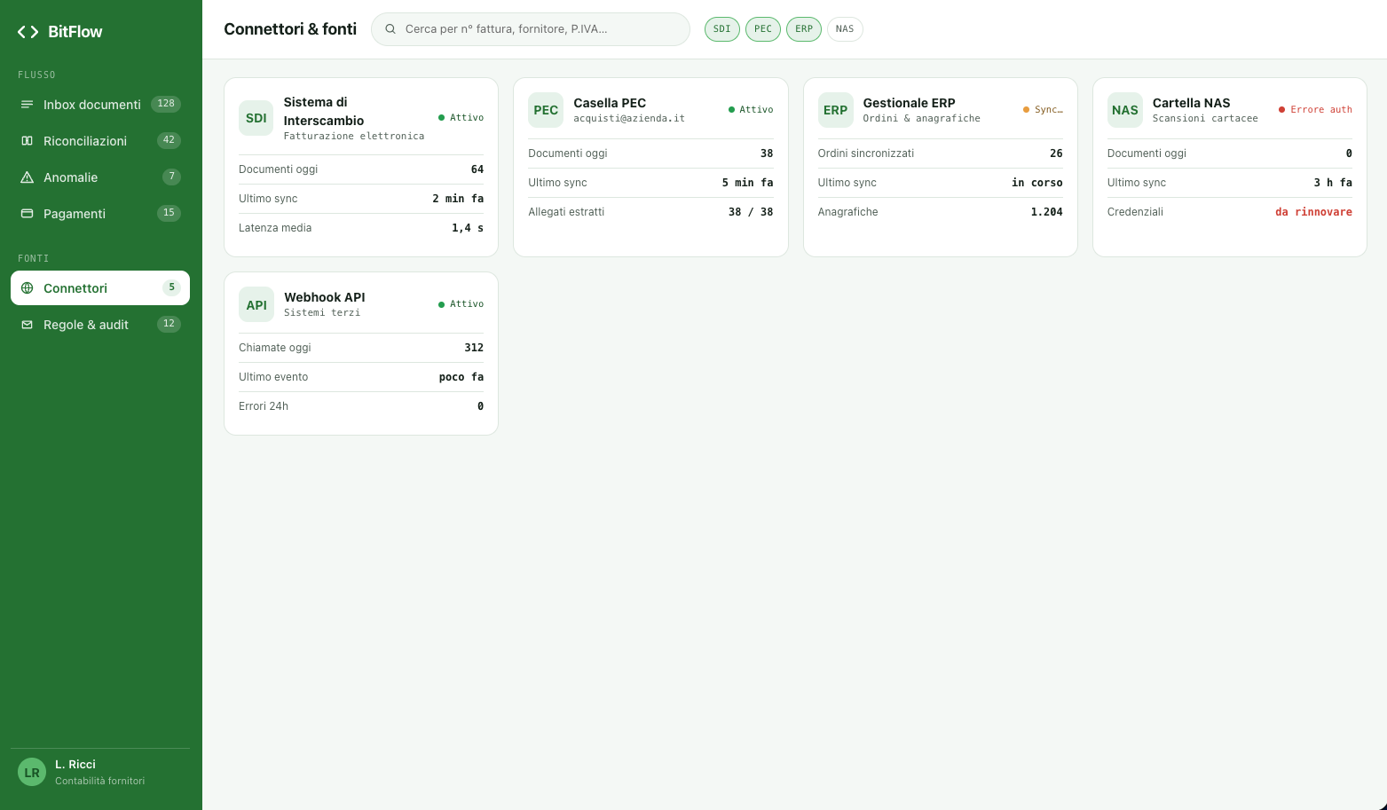Connettori e fonti di BitFLOW: SDI, PEC, ERP, cartella NAS e webhook API in un unico flusso di acquisizione